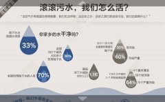 什么是纯水处理 纯水处理有哪些方法?